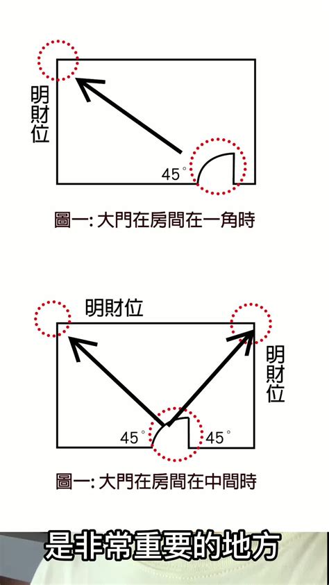 聚寶盆放房間哪裡2022